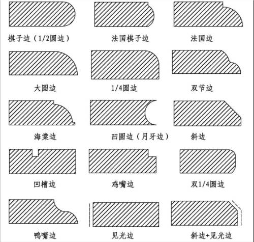 石材锯片加工磨边的形状图 石材锯片加工磨边的形状图